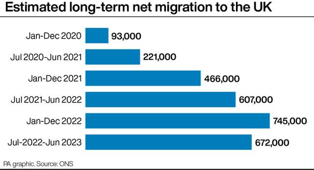 POLITICS Migrants