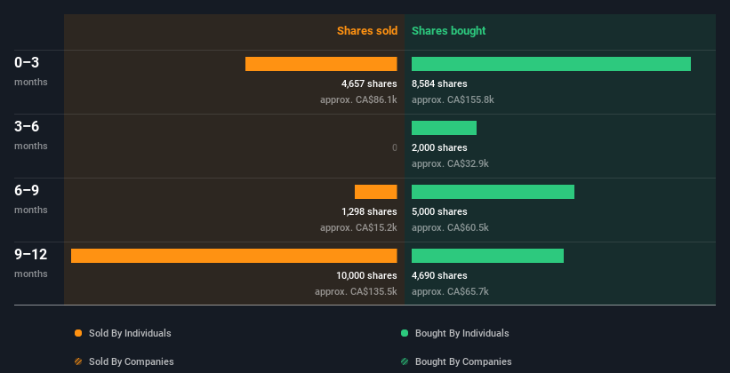 insider-trading-volume