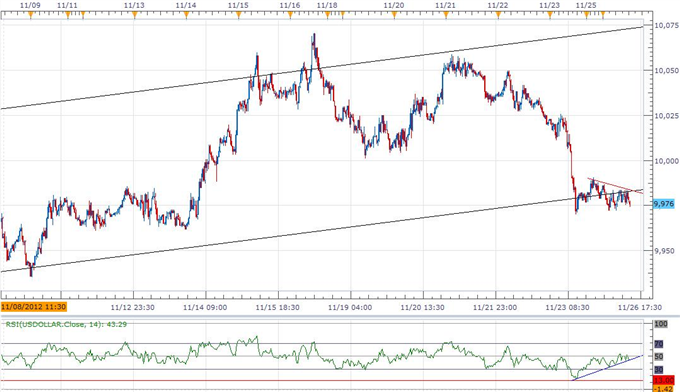 Forex_USD_To_Rebound_Ahead_Of_Fed_Beige_Book-_JPY_Reversal_Under_Way_body_ScreenShot072.png, Forex: USD To Rebound Ahead Of Fed Beige Book- JPY Reversal Under Way