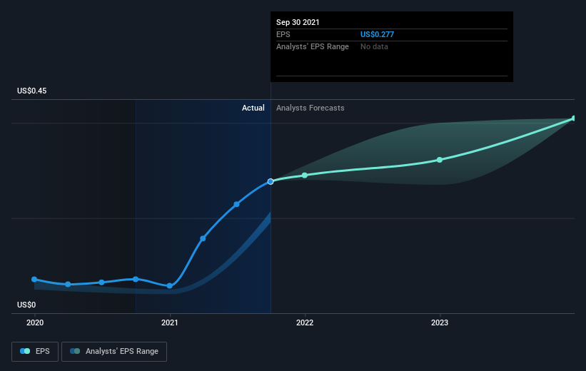 earnings-per-share-growth