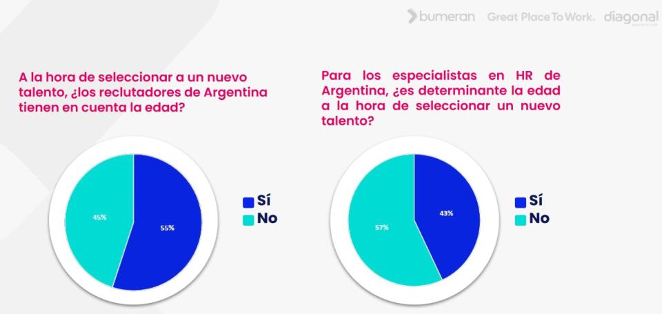 informe especial Generación Silver, elaborado por Bumeran, Great Place To Work(r) Argentina y Diagonal