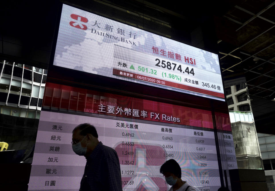 People wearing face masks walk past a bank's electronic board showing the Hong Kong share index at Hong Kong Stock Exchange Monday, July 6, 2020. Asian stock markets rose Monday as investors looked ahead for data they hope will support optimism about a global economic recovery. (AP Photo/Vincent Yu)