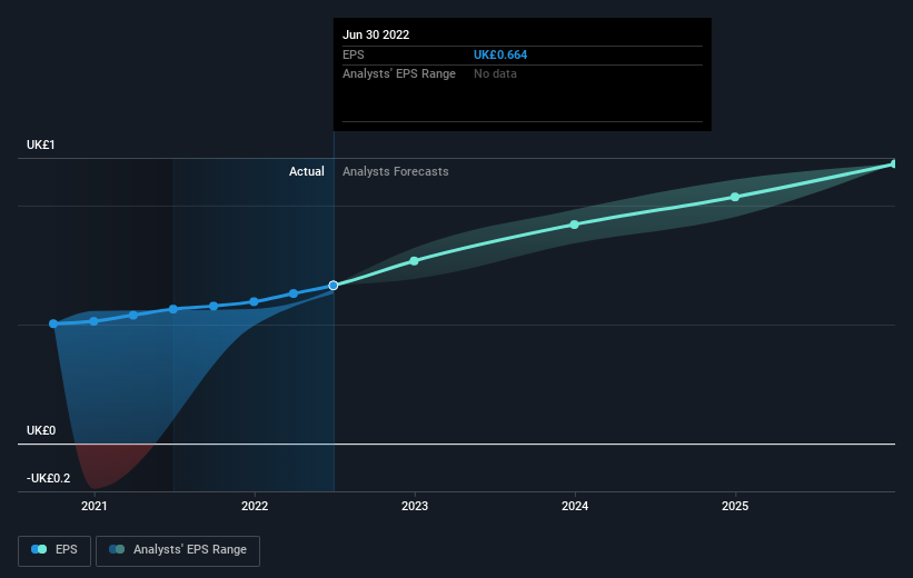 earnings-per-share-growth