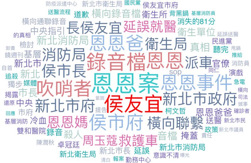 ▲侯友宜負面形象因恩恩案持續飆升，也投下年底新北市長選情變數。（圖／翻攝畫面）