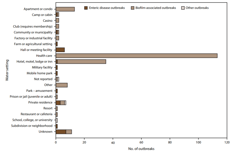 <em><a href="https://www.cdc.gov/mmwr/volumes/73/ss/pdfs/ss7301a1-H.pdf" rel="nofollow noopener" target="_blank" data-ylk="slk:Source: Centers for Disease Control and Prevention;elm:context_link;itc:0;sec:content-canvas" class="link ">Source: Centers for Disease Control and Prevention</a></em>