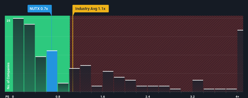 ps-multiple-vs-industry