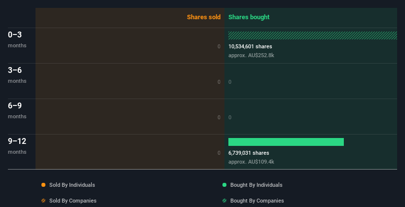 insider-trading-volume