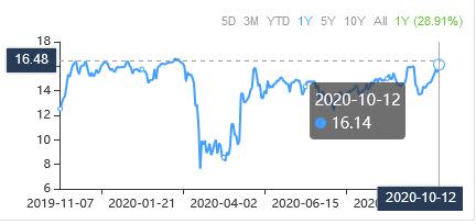 A Trio of Stock Picks Trading Below the Graham Number 