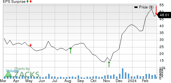 Arvinas, Inc. Price and EPS Surprise