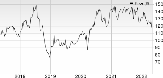 Electronic Arts Inc. Price and EPS Surprise