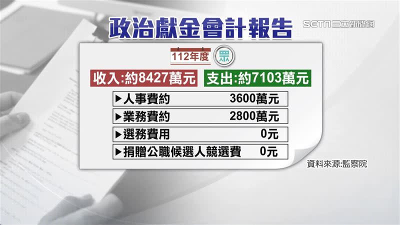 獨家／柯假帳風暴　前募款執行長嗆：他身邊人搞不清狀況