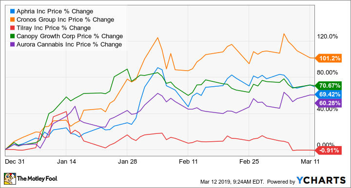 APHA Chart