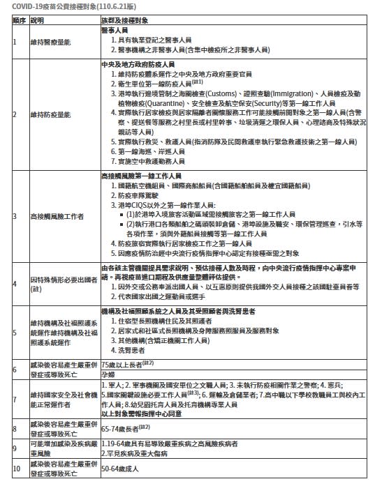 新冠肺炎疫苗公費接種對象。（圖／中央流行疫情指揮中心）