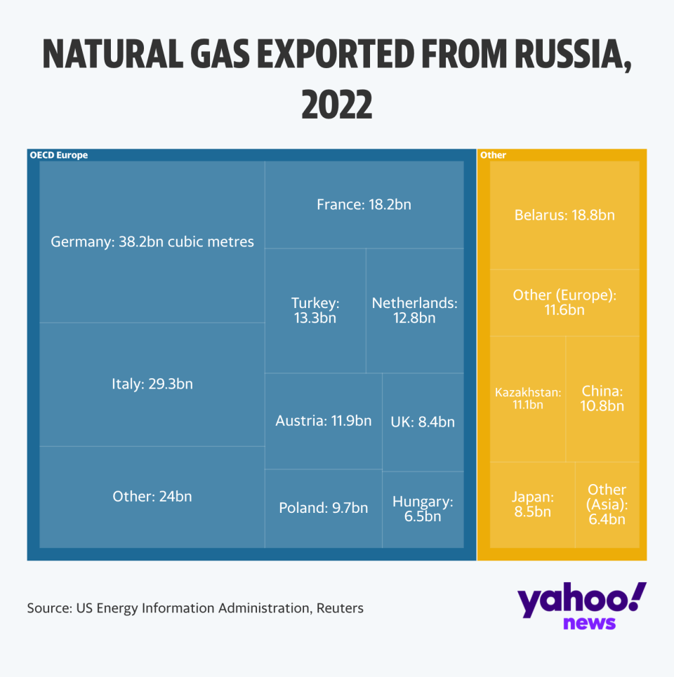 natural gas