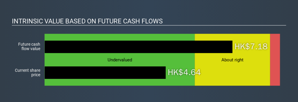 SEHK:1072 Intrinsic value, February 21st 2020