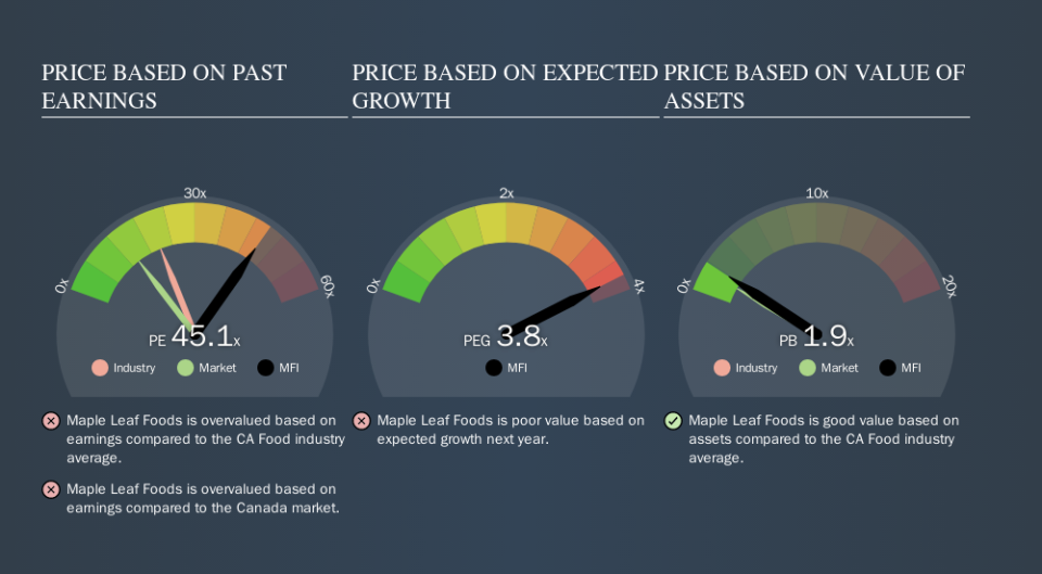 TSX:MFI Price Estimation Relative to Market, September 27th 2019