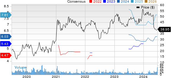 The ODP Corporation Price and Consensus