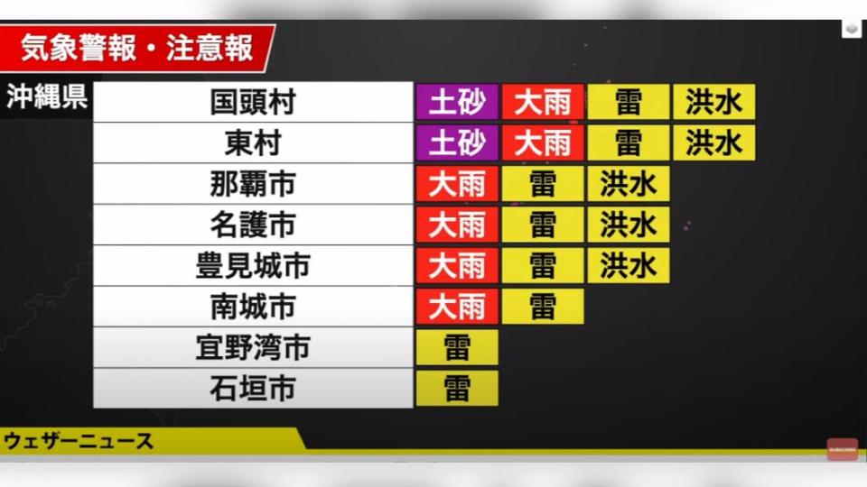 日本沖繩那霸暴雨來襲，多地發布大雨與土石流警報。（圖／翻攝自ウェザーニュース新聞影片）