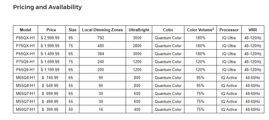 Vizio 2021 4K LED pricing