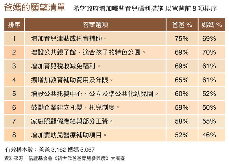 爸媽的願望清單。信誼基金會提供