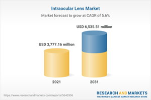 Intraocular Lens Market