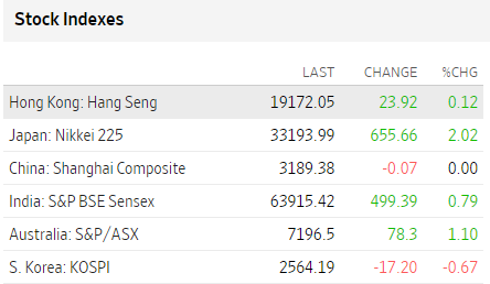 Bolsas Asia junio 28 2023 