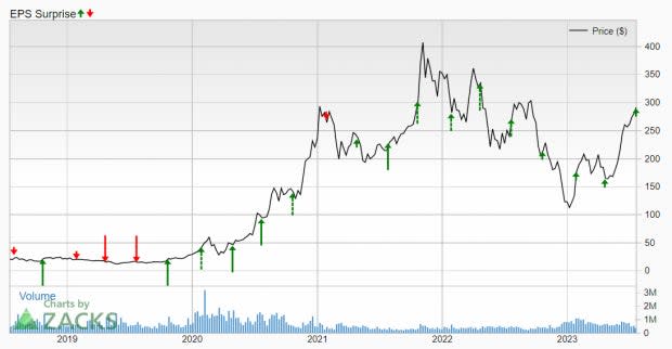 Zacks Investment Research