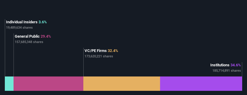 ownership-breakdown