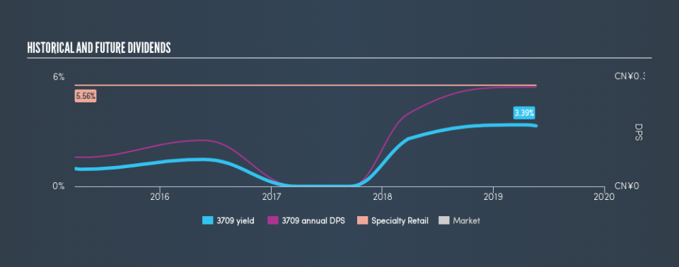 SEHK:3709 Historical Dividend Yield, May 22nd 2019