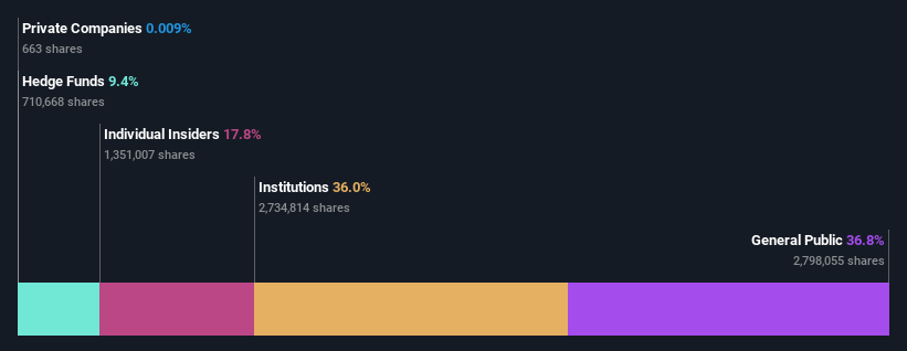 ownership-breakdown