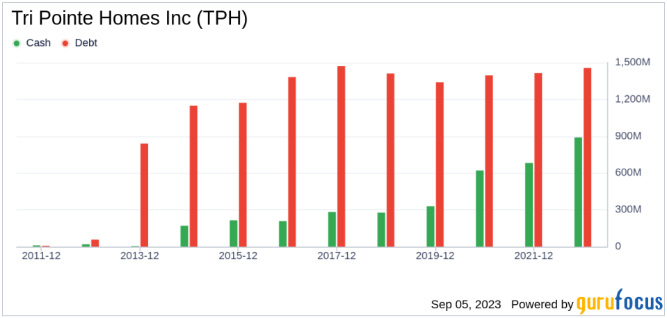 Tri Pointe Homes (TPH): A Fairly Valued Gem in the Construction Industry?