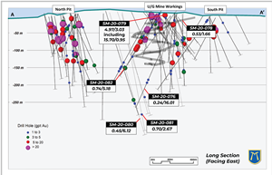 Gold mineralization at the historical Scadding Mine in cross-section