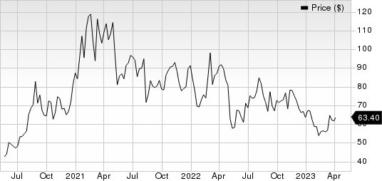 Inari Medical, Inc. Price