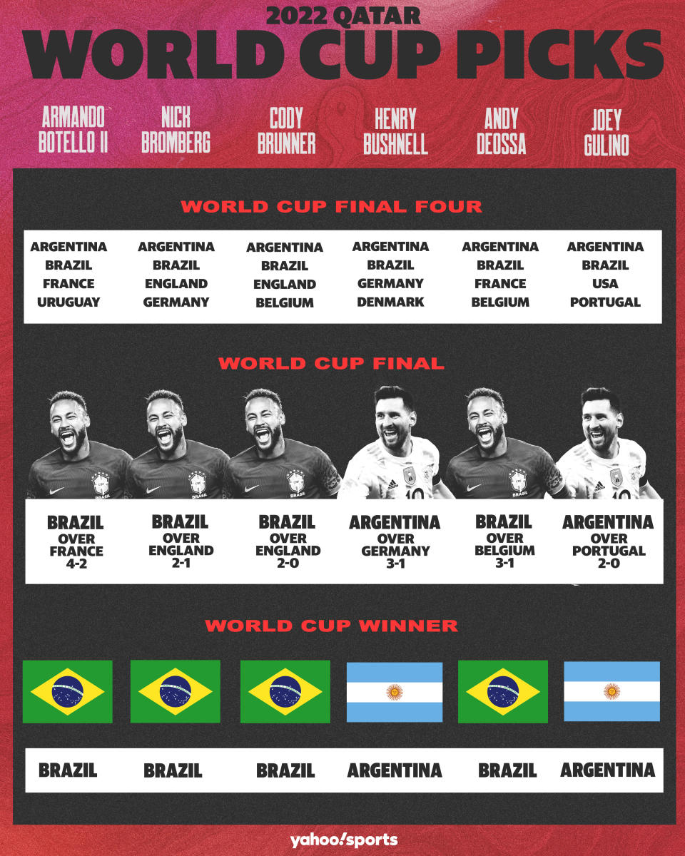 Our picks for the 2022 World Cup.