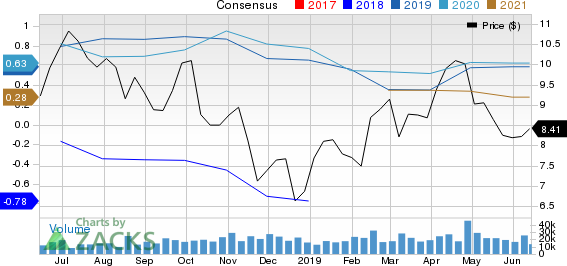 Cenovus Energy Inc Price and Consensus