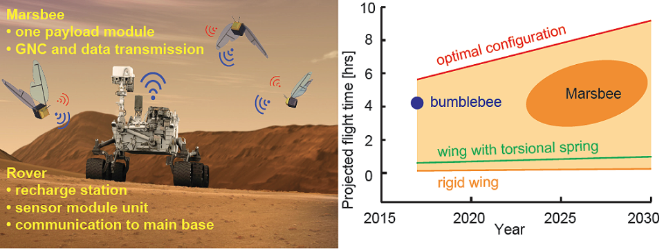 It's hard to exaggerate just how successful NASA's Mars Rover program has