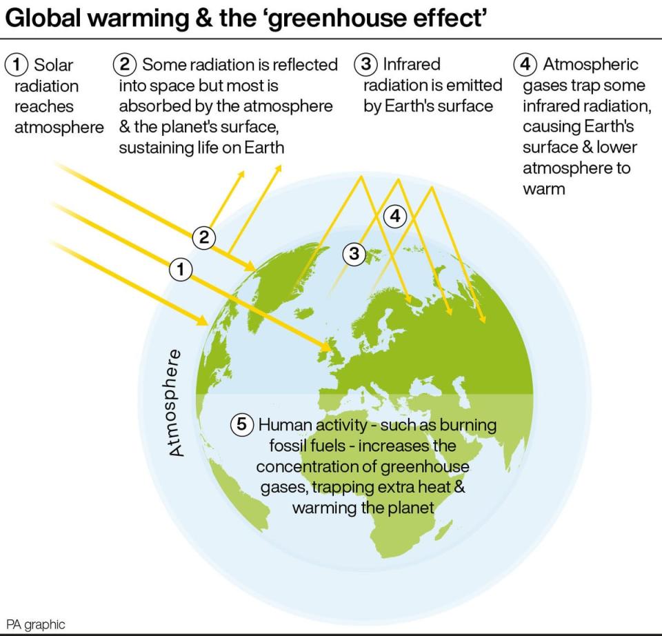 Global warming and the greenhouse effect (PA Graphics)