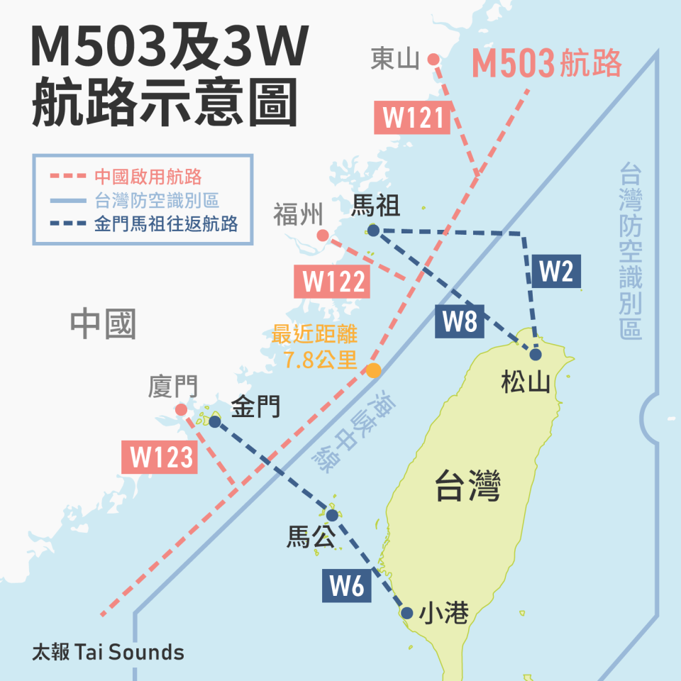 M503及W121、W122、W123等所謂「3W」航路。本報繪製