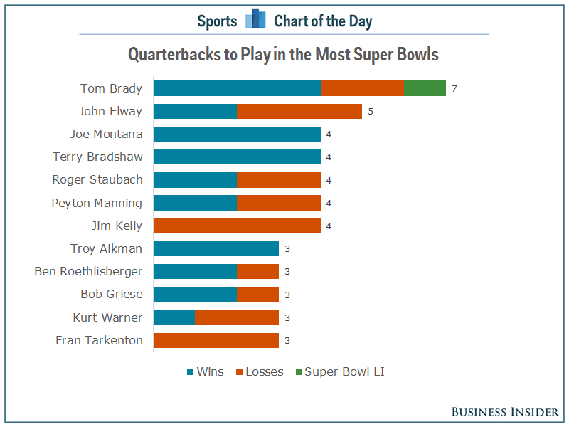 Tom Brady chart