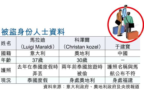 失蹤馬航客機 5疑團未解