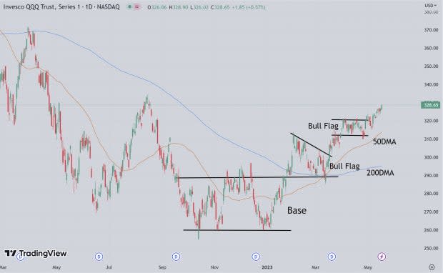 TradingView