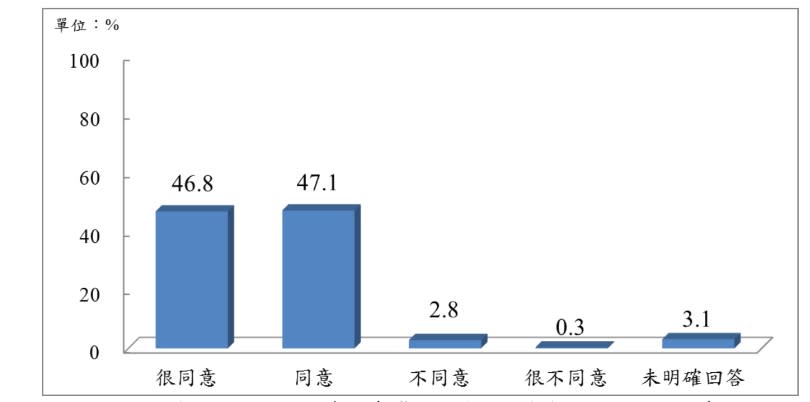 家人和孩子交談多用臺灣母語是孩子學會母語好方法之看法。圖/黃昆輝教授教育基金會提供