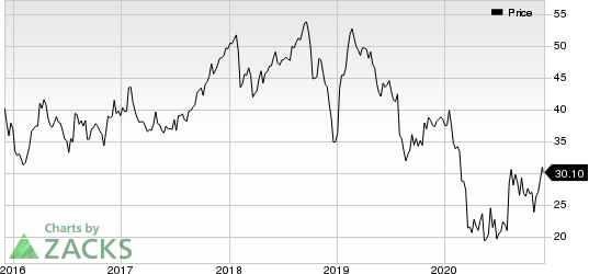 Domtar Corporation Price