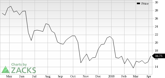 SUPERVALU (SVU) was a big mover last session, as the company saw its shares rise more than 9% on the day.