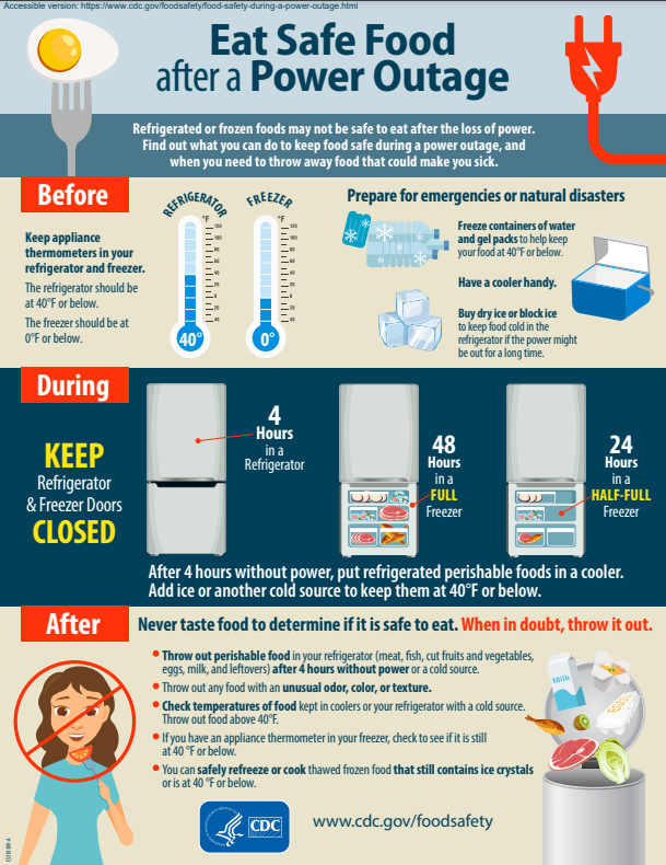 Refrigerated or frozen food may not be safe to eat after a power outage. Here's what you should know.