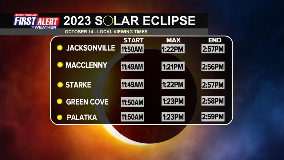 October 14, 2023 Solar Eclipse viewing times in Northeast Florida, Southeast Georgia