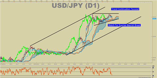 How to Handle Multiple Technical Outlooks when Trading