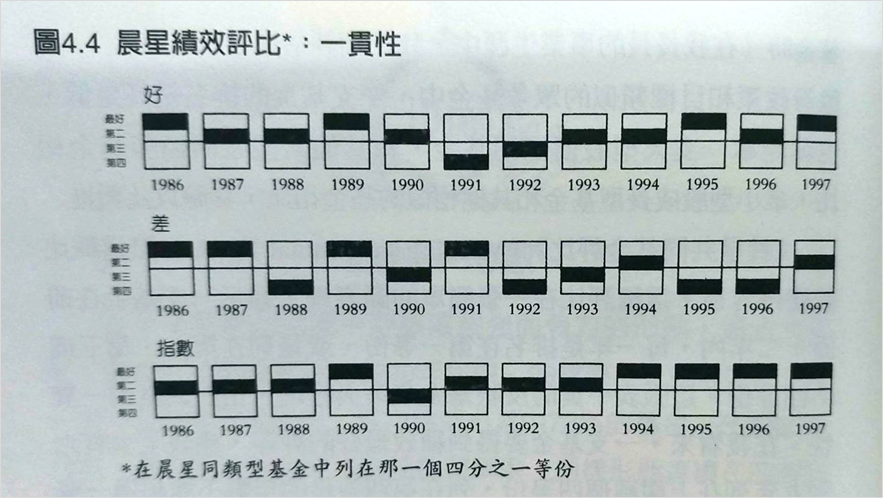 (圖片來源:共同基金必勝法則P176)