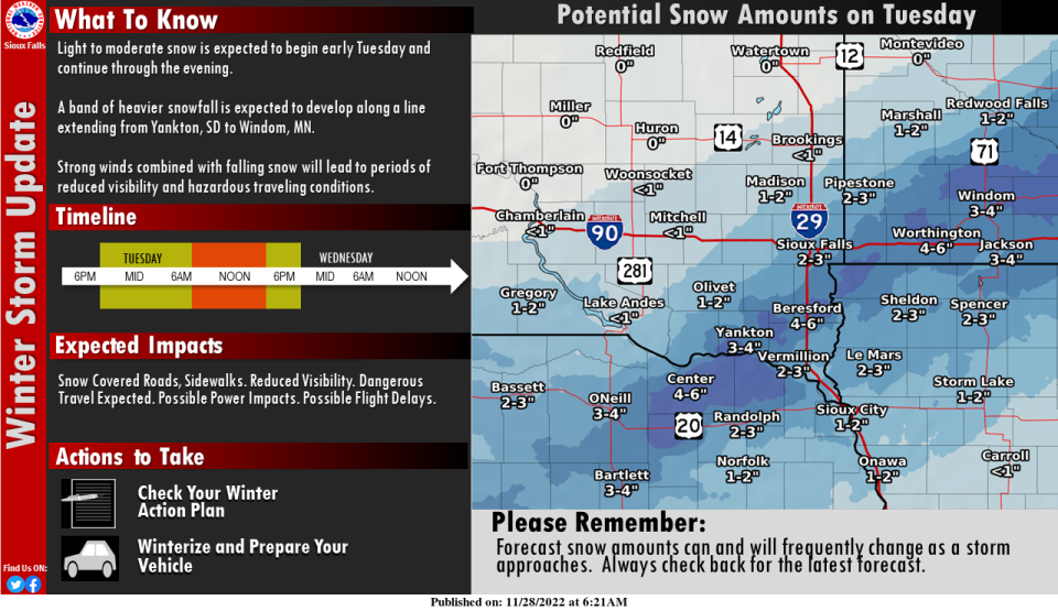 Peak snowfall will be in the morning hours of Tuesday, November 29, 2022 from 5 a.m. to 11 a.m., according to the Sioux Falls National Weather Service.