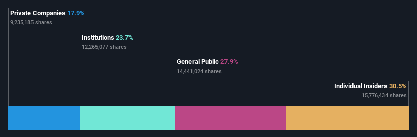 ownership-breakdown